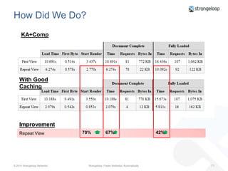What We Helped: Compression