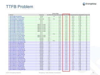 Step 2: Repeat View Problem