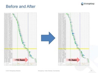 Problem Still Exists~6.2sec