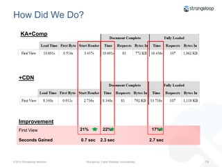 WebPageTesthttp://bit.ly/aCP3iX