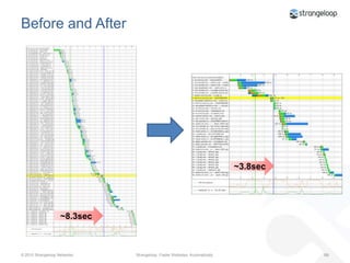 WebPageTesthttp://bit.ly/a9ZJcF