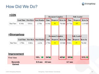 Before and After~8.3sec~10.5sec