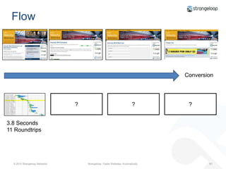 Pros and ConsProGood mitigation of the TTFB problemEstablished industry: lots of vendors to choose fromConsSometimes costlyMay require code change (CDN’ed objects should be written to the CDN domain)