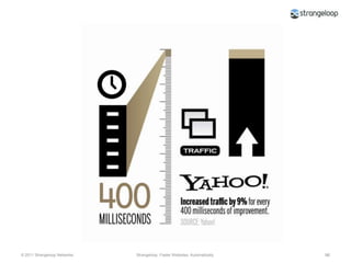 Before and After~3.8sec~8.3sec