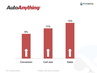 Pros and ConsProsMost significant benefit for the hardest part of the acceleration lifecycleAddress multiple performance points (somtimes multiple ones with the same technique)ConsIt’s not easyRegression