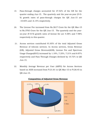 vii
19. Pass-through charges accounted for 27.52% of the GR for the
quarter ending Jun-15. The quarterly and the year-on-year (Y-O-
Y) growth rates of pass-through charges for QE Jun-15 are
-10.83% and -6.14% respectively.
20. The License Fee increased from Rs.3617 Crore for the QE Mar-15
to Rs.3783 Crore for the QE Jun-15. The quarterly and the year-
on-year (Y-O-Y) growth rates of license fee are 4.58% and 7.98%
respectively in this quarter.
21. Access services contributed 81.85% of the total Adjusted Gross
Revenue of telecom services. In Access services, Gross Revenue
(GR), Adjusted Gross Revenue(AGR), License Fee and Spectrum
Usage Charges(SUC) increased by 1.10%, 7.35%, 7.21% and 8.07%
respectively and Pass Through Charges declined by 15.72% in QE
Jun-15.
22. Monthly Average Revenue per User (ARPU) for Access Services
based on AGR increased from `121.81 in QE Mar-15 to `128.45 in
QE Jun-15.
Composition of Adjusted Gross Revenue
 