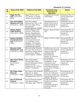 122
Annexure 5.1 (Contd.)
Sl.
No
Name of the MSO Address of the MSO Permitted City/
Town/Area of
Operation
Status
17.
Zippy Tel Pvt.
Ltd. 9/61/2013 -
BP&L
Zippy Tel Pvt. Ltd. D -
177, Sector 10, Noida -
201301 Uttar Pradesh
Ghaziabad & Goutam
budh Nagar
Permanent (For 10
years) registration
issued on
29.05.2014
18.
Sree Devi Digital
Systems Pvt. Ltd.
9/72/2013 - BP&L
Sree Devi Digital
Systems Pvt. Ltd. D. No :
39-6-16, Sagar Nivas,
Muralinagar,
Visakhapatnam-530O07
Vishakhapatnam of
Phase II and rest of
Andhra Pradesh for
Phase III and IV
Permanent (For 10
Years) registration
issued on
06.02.2014
19.
Subam Digital
Cable Services,
9/91/2012 - BP&L
Subam Digital Cable
Services, 138,Cotton
Market, Rajapalayam,
Virudhu Nagar district,
Tamil Nadu, PIN- 626117
Phase I, III & IV Cities
only
Permanent (For 10
years) registration
issued on
29.05.2014
20.
Asianet Satellite
Communications
Ltd. 9/28/2013 -
BP&L
Asianet Satellite
Communications Ltd.
2A, 2nd Floor, Leela
Infopark, Technopark,
Kazhakuttom, Thiruva-
nanthapuram 695581
Phase I, III & IV Cities Permanent (for 10
years) registration
issued on
30.05.2014
21.
Mansion Cable
Network Pvt. Ltd.
9/65/2013 - BP&L
Mansion Cable Network
Pvt. Ltd. Part of 10 & 21,
IInd Floor, College Road,
Chhipi Tank, Meerut,
Uttar Pradesh - 250001
Notified area of in the
state of Uttar Pradesh
except (i) Agra (ii)
Allahabad (iii)
Ghaziabad (iv)
Kanpur (v) Lucknow
(vi) Varanasi
Permanent (for 10
years) registration
issued on
29.05.2014
22.
Men Power Media
Network
9/103/2012 -
BP&L
Men Power Media
Network Men Power
Avenue Natesanar Street
Nemeli-631051,
Arakkonam Tk., Vellore
District, Tamilnadu.
In the state of
TamilNadu except
Coimbatore and
Chennai and Chittore
and Nellore Districts
in the state of Andhra
Pradesh
Permanent (For 10
Years) registration
issued on
29.05.2014
23.
Sai Vision Cable
Network
9/58/2013 - BP&L
Sai Vision Cable Network
Shop No. 8, Aditya
Apartment, Anandnagar,
Sinhagad Road, Pune-51
Notified areas of of
Pune city of Phase-II
and Pune, Satara and
Ahmednagar Districts
of Phase –III & IV
Permanent (for 10
years) registration
issued on
27.05.2014
24.
Sea TV Network
Limited
9/40/2013 - BP&L
Sea TV Network Limited
148, Manas Nagar,
Shahganj, Agra- 282010
In the state of Uttar
Pradesh excluding
Allahabad,
Ghaziabad, Kanpur,
Lucknow, Meerut,
Varanasi
Permanent (for 10
years) registration
issued on
29.05.2014
 