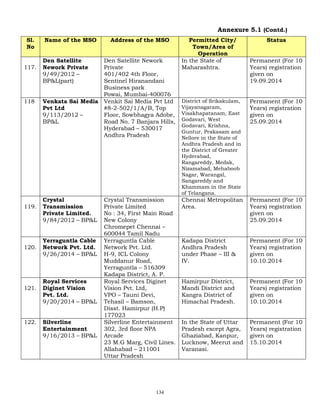 134
Annexure 5.1 (Contd.)
Sl.
No
Name of the MSO Address of the MSO Permitted City/
Town/Area of
Operation
Status
117.
Den Satellite
Nework Private
9/49/2012 –
BP&L(part)
Den Satellite Nework
Private
401/402 4th Floor,
Sentinel Hiranandani
Business park
Powai, Mumbai-400076
In the State of
Maharashtra.
Permanent (For 10
Years) registration
given on
19.09.2014
118 Venkata Sai Media
Pvt Ltd
9/113/2012 –
BP&L
Venkit Sai Media Pvt Ltd
#8-2-502/1/A/B, Top
Floor, Sowbhagya Adobe,
Road No. 7 Banjara Hills,
Hyderabad – 530017
Andhra Pradesh
District of Srikakulam,
Vijayanagaram,
Visakhapatanam, East
Godavari, West
Godavari, Krishna,
Guntur, Prakasam and
Nellore in the State of
Andhra Pradesh and in
the District of Greater
Hyderabad,
Rangareddy, Medak,
Nizamabad, Mehaboob
Nagar, Warangal,
Sangareddy and
Khammam in the State
of Telangana.
Permanent (For 10
Years) registration
given on
25.09.2014
119.
Crystal
Transmission
Private Limited.
9/84/2012 – BP&L
Crystal Transmission
Private Limited
No : 34, First Main Road
New Colony
Chromepet Chennai –
600044 Tamil Nadu
Chennai Metropolitan
Area.
Permanent (For 10
Years) registration
given on
25.09.2014
120.
Yerraguntla Cable
Network Pvt. Ltd.
9/26/2014 – BP&L
Yerraguntla Cable
Network Pvt. Ltd.
H-9, ICL Colony
Muddanur Road,
Yerraguntla – 516309
Kadapa District, A. P.
Kadapa District
Andhra Pradesh
under Phase – III &
IV.
Permanent (For 10
Years) registration
given on
10.10.2014
121.
Royal Services
Diginet Vision
Pvt. Ltd.
9/20/2014 – BP&L
Royal Services Diginet
Vision Pvt. Ltd,
VPO – Tauni Devi,
Tehasil – Bamson,
Disst. Hamirpur (H.P)
177023
Hamirpur District,
Mandi District and
Kangra District of
Himachal Pradesh.
Permanent (For 10
Years) registration
given on
10.10.2014
122. Silverline
Entertainment
9/16/2013 – BP&L
Silverline Entertainment
302, 3rd floor NPA
Arcade
23 M.G Marg, Civil Lines.
Allahabad – 211001
Uttar Pradesh
In the State of Uttar
Pradesh except Agra,
Ghaziabad, Kanpur,
Lucknow, Meerut and
Varanasi.
Permanent (For 10
Years) registration
given on
15.10.2014
 