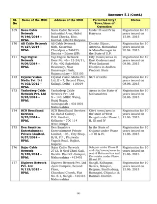 141
Annexure 5.1 (Contd.)
Sl.
No
Name of the MSO Address of the MSO Permitted City/
Town/Area of
Operation
Status
169 Sonu Cable
Network
9/146/2014 –
BP&L
Sonu Cable Network
Industrial Area, Hafed
Road Cheeka, Dist.
Kaithal–136034 Haryana
Under III and IV in
Haryana
Registration for 10
years issued on
15.04. 2015
170 Ali Cable Network
9/127/2014 –
BP&L
Ali Cable Network
Moh. Katarmal.
Chandpur – 246725
District – Bijnor (UP)
District Bijnor,
Amroha, Moradabad
& Muzaffarnagar in
the State of U.P.
Registration for 10
years issued on
20.04. 2015
171 Vaji Digital
Network
9/09/2014 –
BP&L
Vaji Digital Network
Door No. 46 – 12-24/11,
F.No. 402 Sakethlok
Residency, Near
Danavaipet Park,
Rajamundary – 533103
City /town/areas in
East Godavari and
West Godavari
Districts in Andhra
Pradesh State
Registration for 10
years issued on
08.06. 2015
172 Crystal Vision
Media Pvt. Ltd
9/102/2012 –
BP&L
Crystal Vision Media Pvt.
Ltd, E – 7, Second Floor,
Kalkaji, Delhi - 110019
NCT of Delhi Registration for 10
years issued on
08.06. 2015
173 Yashodeep Cable
Network Pvt. Ltd
9/95/2014 –
BP&L
Yashodeep Cable
Network Pvt. Ltd
X – 140, MIDC Waluj,
Bajaj Nagar,
Aurangadab – 4311001
Maharashtra
Areas in the State of
Maharashtra
Registration for 10
years issued on
08.06. 2015
174 SCN Broadband
Services
9/25/2014 –
BP&L
SCN Broadband Services
62, Sahid Colony,
P.O: Panihati,
Kolkatta – 700 114
West Bengal
City/ town/area in
the state of West
Bengal under Phase I,
II, III and IV
Registration for 10
years issued on
11.06. 2015
175 Den Saushtra
Entertainment
Private Limited.
9/57/2014 –
BP&L
Den Saushtra
Entertainment Private
Limited, 106 , City Shop,
B/H, P.P , Phulwala
Yagnik Road, Rajkot,
Gujarat
In the State of
Gujarat under Phase
– II III & IV.
Registration for 10
years issued on
11.06. 2015
176 Sojar Cable
Network
9/135/2014 –
BP&L
Sojar Cable Network
2712, B Navi Chati Gali,
Barshi. District:-Solapur,
Maharashtra - 413401
Solapur under Phase II
and city/towns/areas in
rest of Maharashtra and
Karnataka under Phase
III and IV.
Registration for 10
years issued on
15.06. 2015
177 Digirevo Network
Pvt. Ltd
9/113/2013 –
BP&L
Digirevo Network Pvt. Ltd
Jyoti Complex, Second
Floor,
Chandani Chowk, Flat
No. S-1, Sangli – 416416
Maharashtra
Sangli, Kolhapur,
Satara, Solapur,
Belgum, Sindhudurg,
Ratnagiri, Chipalun &
Barmati District.
Registration for 10
years issued on
15.06. 2015
 