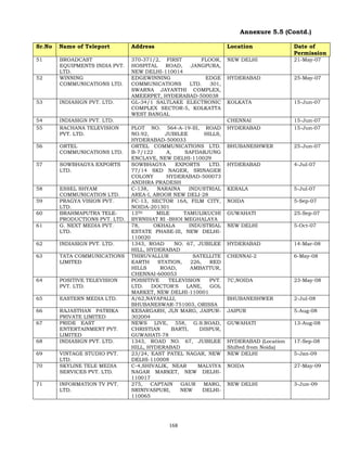 168
Annexure 5.5 (Contd.)
Sr.No Name of Teleport Address Location Date of
Permission
51 BROADCAST
EQUIPMENTS INDIA PVT.
LTD.
370-371/2, FIRST FLOOR,
HOSPITAL ROAD, JANGPURA,
NEW DELHI-110014
NEW DELHI 21-May-07
52 WINNING
COMMUNICATIONS LTD.
EDGEWINNING EDGE
COMMUNICATIONS LTD. 301,
SWARNA JAYANTHI COMPLEX,
AMEERPET, HYDERABAD-500038
HYDERABAD 25-May-07
53 INDIASIGN PVT. LTD. GL-34/1 SALTLAKE ELECTRONIC
COMPLEX SECTOR-5, KOLKATTA
WEST BANGAL
KOLKATA 15-Jun-07
54 INDIASIGN PVT. LTD. CHENNAI 15-Jun-07
55 RACHANA TELEVISION
PVT. LTD.
PLOT NO. 564-A-19-III, ROAD
NO.92, JUBILEE HILLS,
HYDERABAD-500033
HYDERABAD 15-Jun-07
56 ORTEL
COMMUNICATIONS LTD.
ORTEL COMMUNICATIONS LTD.
B-7/122 A, SAFDARJUNG
ENCLAVE, NEW DELHI-110029
BHUBANESHWER 25-Jun-07
57 SOWBHAGYA EXPORTS
LTD.
SOWBHAGYA EXPORTS LTD.
77/14 SKD NAGER, SRINAGER
COLONY HYDERABAD-500073
ANDHRA PRADESH
HYDERABAD 4-Jul-07
58 ESSEL SHYAM
COMMUNICATION LTD.
C-138, NARAINA INDUSTRIAL
AREA-I, AROOR NEW DELI-28
KERALA 5-Jul-07
59 PRAGYA VISION PVT.
LTD.
FC-13, SECTOR 16A, FILM CITY,
NOIDA-201301
NOIDA 5-Sep-07
60 BRAHMAPUTRA TELE-
PRODUCTIONS PVT. LTD.
13TH MILE TAMULIKUCHI
BYRNIHAT RI -BHOI MEGHALAYA
GUWAHATI 25-Sep-07
61 G. NEXT MEDIA PVT.
LTD.
78, OKHALA INDUSTRIAL
ESTATE PHASE-III, NEW DELHI-
110020
NEW DELHI 5-Oct-07
62 INDIASIGN PVT. LTD. 1343, ROAD NO. 67, JUBILEE
HILL, HYDERABAD
HYDERABAD 14-Mar-08
63 TATA COMMUNICATIONS
LIMITED
THIRUVALLUR SATELLITE
EARTH STATION, 226, RED
HILLS ROAD, AMBATTUR,
CHENNAI-600053
CHENNAI-2 6-May-08
64 POSITIVE TELEVISION
PVT. LTD.
POSSITIVE TELEVISION PVT.
LTD. DOCTOR'S LANE, GOL
MARKET, NEW DELHI-110001
7C,NOIDA 23-May-08
65 EASTERN MEDIA LTD. A/62,NAYAPALLI,
BHUBANESWAR-751003, ORISSA
BHUBANESHWER 2-Jul-08
66 RAJASTHAN PATRIKA
PRIVATE LIMITED
KESARGARH, JLN MARG, JAIPUR-
302004
JAIPUR 5-Aug-08
67 PRIDE EAST
ENTERTAINMENT PVT.
LIMITED
NEWS LIVE, 558, G.S.ROAD,
CHRISTIAN BARTI, DISPUR,
GUWAHATI-78
GUWAHATI 13-Aug-08
68 INDIASIGN PVT. LTD. 1343, ROAD NO. 67, JUBILEE
HILL, HYDERABAD
HYDERABAD (Location
Shifted from Noida)
17-Sep-08
69 VINTAGE STUDIO PVT.
LTD.
23/24, EAST PATEL NAGAR, NEW
DELHI-110008
NEW DELHI 5-Jan-09
70 SKYLINE TELE MEDIA
SERVICES PVT. LTD.
C-4,SHIVALIK, NEAR MALVIYA
NAGAR MARKET, NEW DELHI-
110017
NOIDA 27-May-09
71 INFORMATION TV PVT.
LTD.
275, CAPTAIN GAUR MARG,
SRINIVASPURI, NEW DELHI-
110065
NEW DELHI 3-Jun-09
 