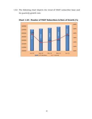 40
1.63 The following chart depicts the trend of VSAT subscriber base and
its quarterly growth rate.
Chart 1.24 : Number of VSAT Subscribers & Rate of Growth (%)
 