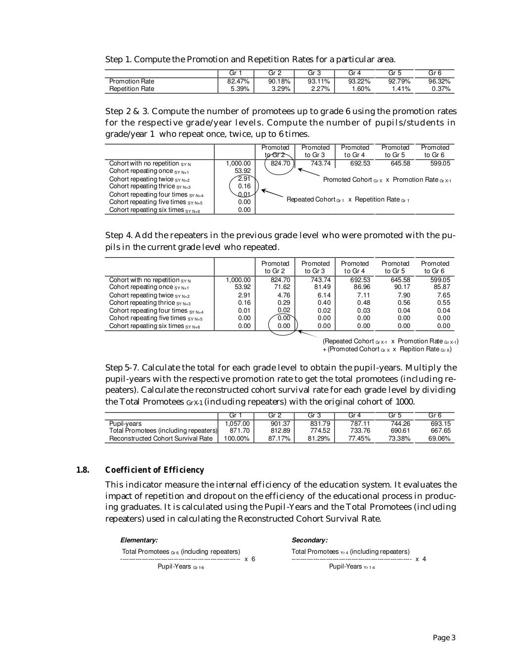 Performance indicators definition_of_terms_and_formula