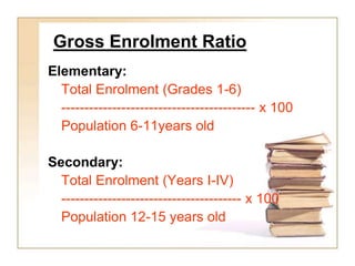 Gross Enrolment Ratio
Elementary:
Total Enrolment (Grades 1-6)
------------------------------------------ x 100
Population 6-11years old
Secondary:
Total Enrolment (Years I-IV)
--------------------------------------- x 100
Population 12-15 years old
 