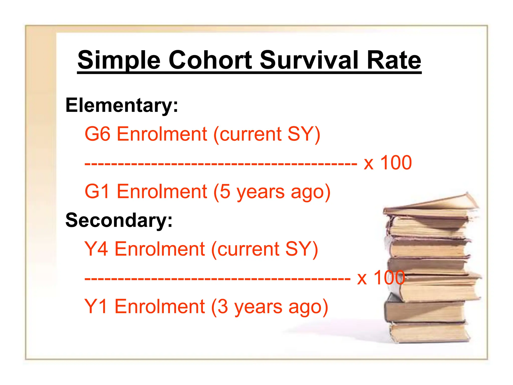 Performance Rate Commputation 1PERFORMANCE INDICATORS & FORMULAS DEPED | PPT