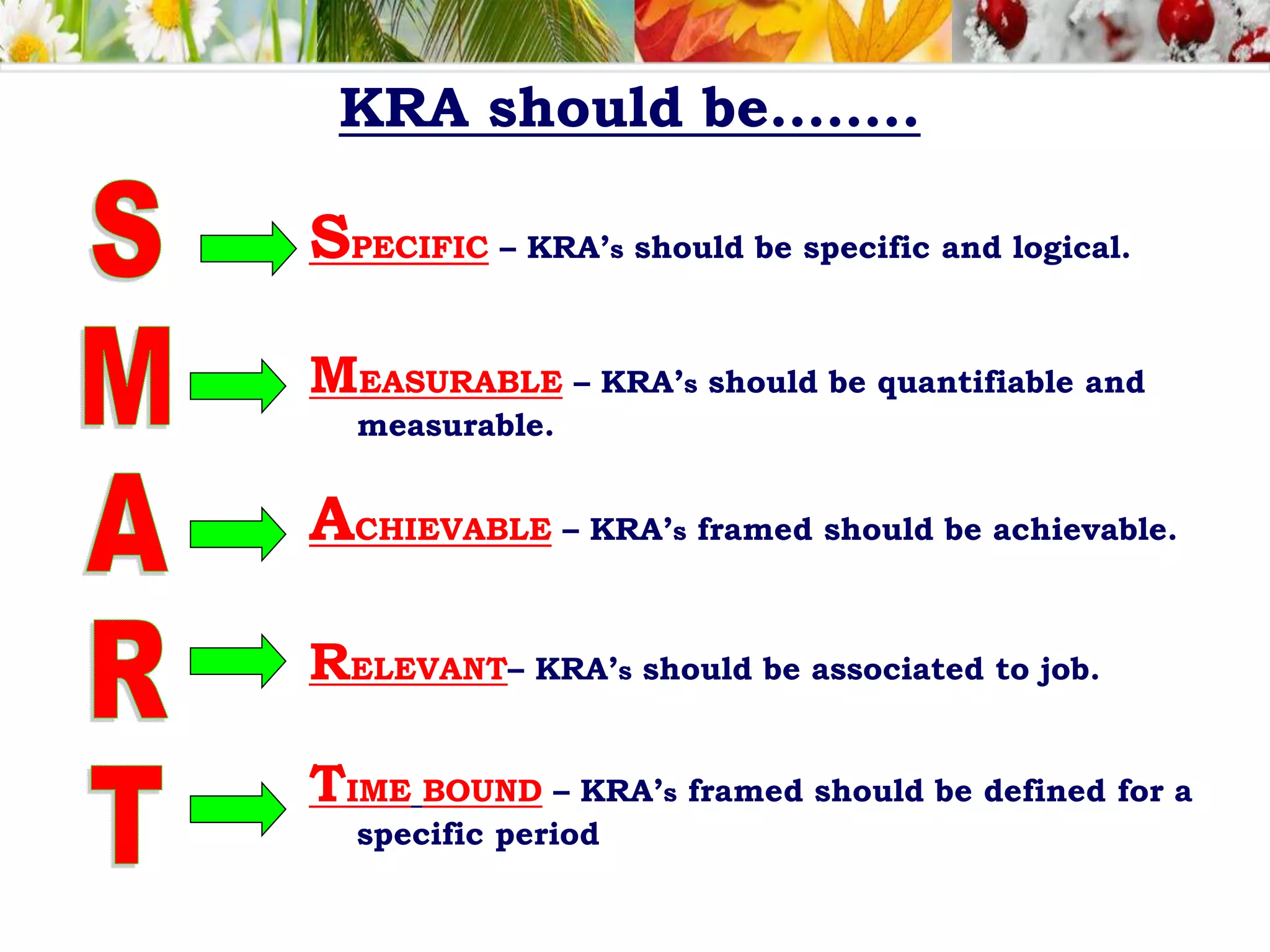 KRA should be……..
SPECIFIC – KRA’s should be specific and logical.
MEASURABLE – KRA’s should be quantifiable and
measurable.
ACHIEVABLE – KRA’s framed should be achievable.
RELEVANT– KRA’s should be associated to job.
TIME BOUND – KRA’s framed should be defined for a
specific period
 
