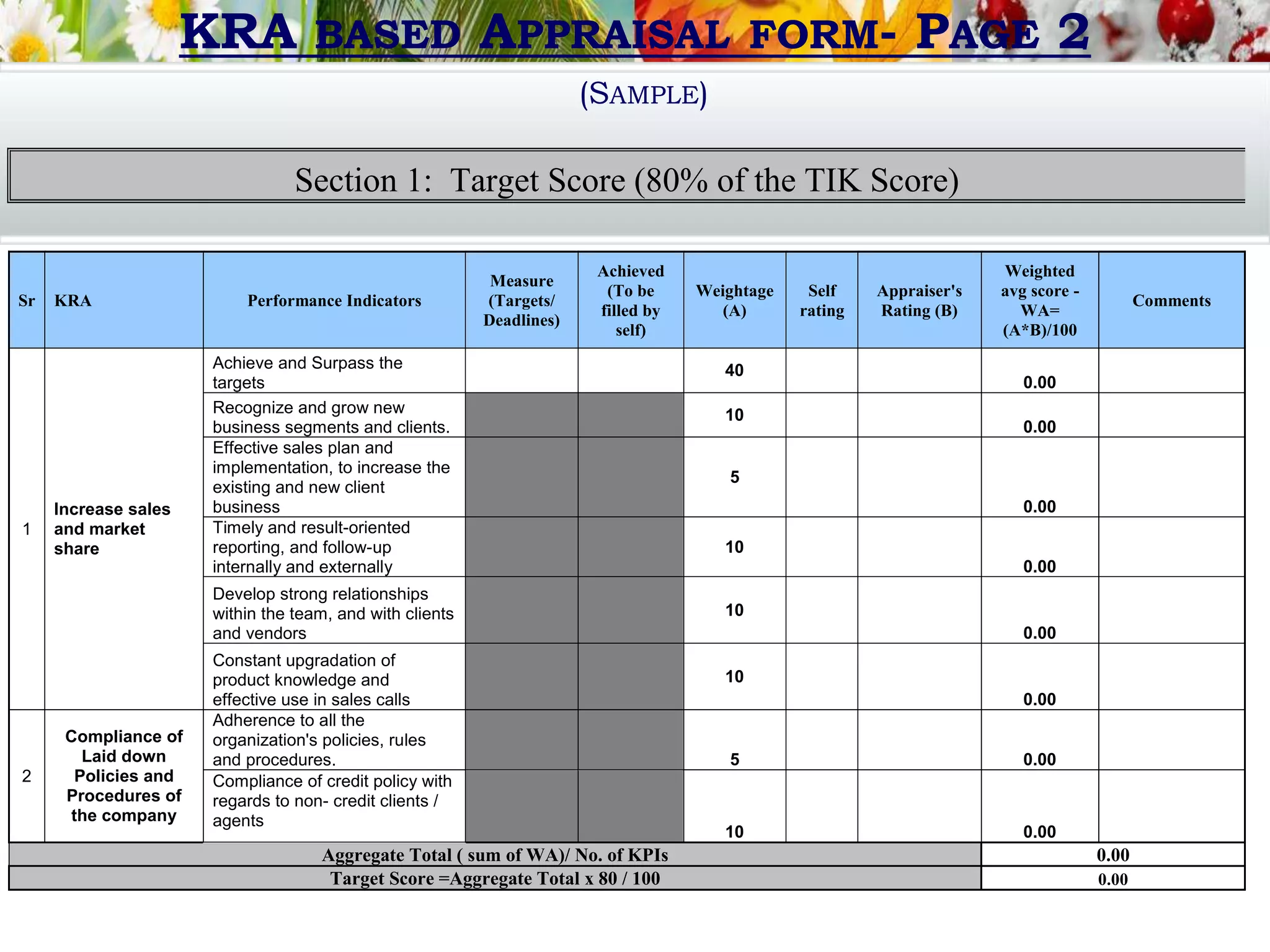 KRA BASED APPRAISAL FORM- PAGE 2
(SAMPLE)
Section 1: Target Score (80% of the TIK Score)
Sr KRA Performance Indicators
Measure
(Targets/
Deadlines)
Achieved
(To be
filled by
self)
Weightage
(A)
Self
rating
Appraiser's
Rating (B)
Weighted
avg score -
WA=
(A*B)/100
Comments
1
Increase sales
and market
share
Achieve and Surpass the
targets
40
0.00
Recognize and grow new
business segments and clients.
10
0.00
Effective sales plan and
implementation, to increase the
existing and new client
business
5
0.00
Timely and result-oriented
reporting, and follow-up
internally and externally
10
0.00
Develop strong relationships
within the team, and with clients
and vendors
10
0.00
Constant upgradation of
product knowledge and
effective use in sales calls
10
0.00
2
Compliance of
Laid down
Policies and
Procedures of
the company
Adherence to all the
organization's policies, rules
and procedures. 5 0.00
Compliance of credit policy with
regards to non- credit clients /
agents
10 0.00
Aggregate Total ( sum of WA)/ No. of KPIs 0.00
Target Score =Aggregate Total x 80 / 100 0.00
 