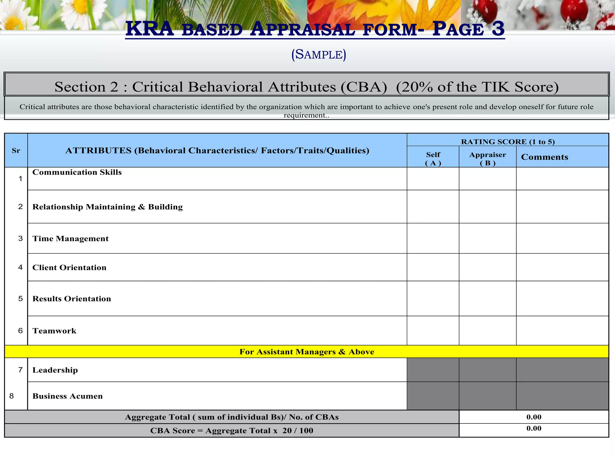 KRA BASED APPRAISAL FORM- PAGE 3
(SAMPLE)
Section 2 : Critical Behavioral Attributes (CBA) (20% of the TIK Score)
Critical attributes are those behavioral characteristic identified by the organization which are important to achieve one's present role and develop oneself for future role
requirement..
Sr ATTRIBUTES (Behavioral Characteristics/ Factors/Traits/Qualities)
RATING SCORE (1 to 5)
Self
( A )
Appraiser
( B )
Comments
1
Communication Skills
2 Relationship Maintaining & Building
3 Time Management
4 Client Orientation
5 Results Orientation
6 Teamwork
For Assistant Managers & Above
7 Leadership
8 Business Acumen
Aggregate Total ( sum of individual Bs)/ No. of CBAs 0.00
CBA Score = Aggregate Total x 20 / 100 0.00
 