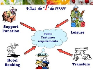 What do “I” do ??????
Fulfill
Customer
requirements
Support
Function
Hotel
Booking
Leisure
Transfers
 