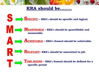 KRA should be……..
SPECIFIC – KRA’s should be specific and logical.
MEASURABLE – KRA’s should be quantifiable and
measurable.
ACHIEVABLE – KRA’s framed should be achievable.
RELEVANT– KRA’s should be associated to job.
TIME BOUND – KRA’s framed should be defined for a
specific period
 