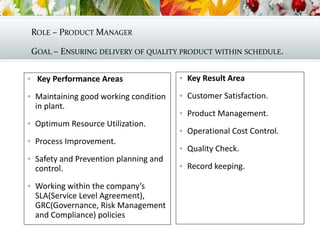ROLE – PRODUCT MANAGER
GOAL – ENSURING DELIVERY OF QUALITY PRODUCT WITHIN SCHEDULE.
 Key Result Area
 Customer Satisfaction.
 Product Management.
 Operational Cost Control.
 Quality Check.
 Record keeping.
 Key Performance Areas
 Maintaining good working condition
in plant.
 Optimum Resource Utilization.
 Process Improvement.
 Safety and Prevention planning and
control.
 Working within the company’s
SLA(Service Level Agreement),
GRC(Governance, Risk Management
and Compliance) policies
 