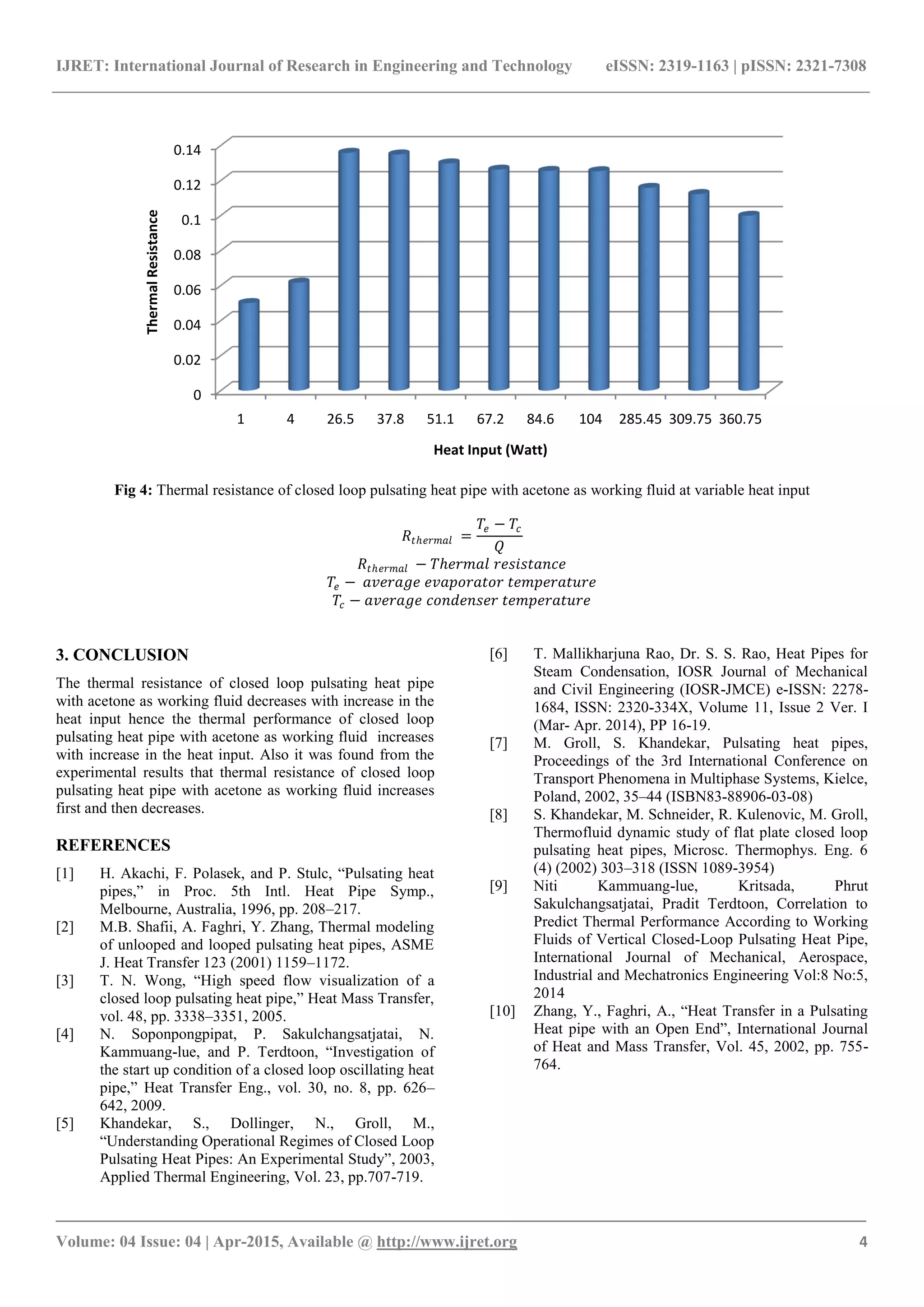 Performance investigation of closed loop pulsating heat pipe with ...