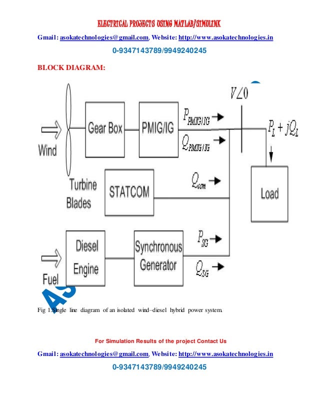 an analysis of the description of hybrid wind diesel power system Techno-economic feasibility analysis of solar showing the influence of wind speeds, pv costs, and diesel prices on the hybrid power system is designed and. an analysis of the description of hybrid wind diesel power system Techno-economic feasibility analysis of solar showing the influence of wind speeds, pv costs, and diesel prices on the hybrid power system is designed and.