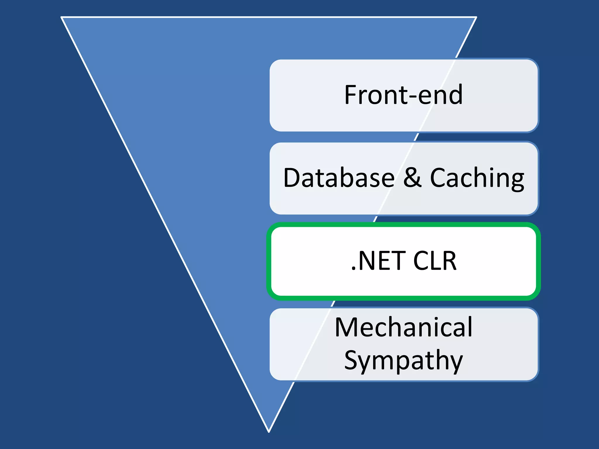 Front-end
Database & Caching
.NET CLR
Mechanical
Sympathy
 