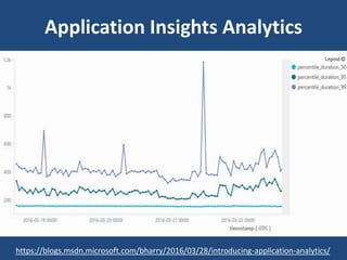 https://blogs.msdn.microsoft.com/bharry/2016/03/28/introducing-application-analytics/
Application Insights Analytics
 