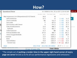 How?
“The simple act of putting a render time in the upper right hand corner of every
page we serve forced us to fix all our performance regressions and omissions.”
 