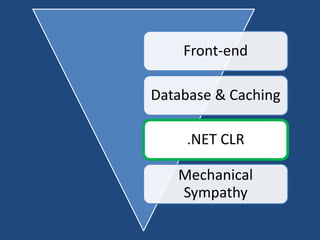 Front-end
Database & Caching
.NET CLR
Mechanical
Sympathy
 