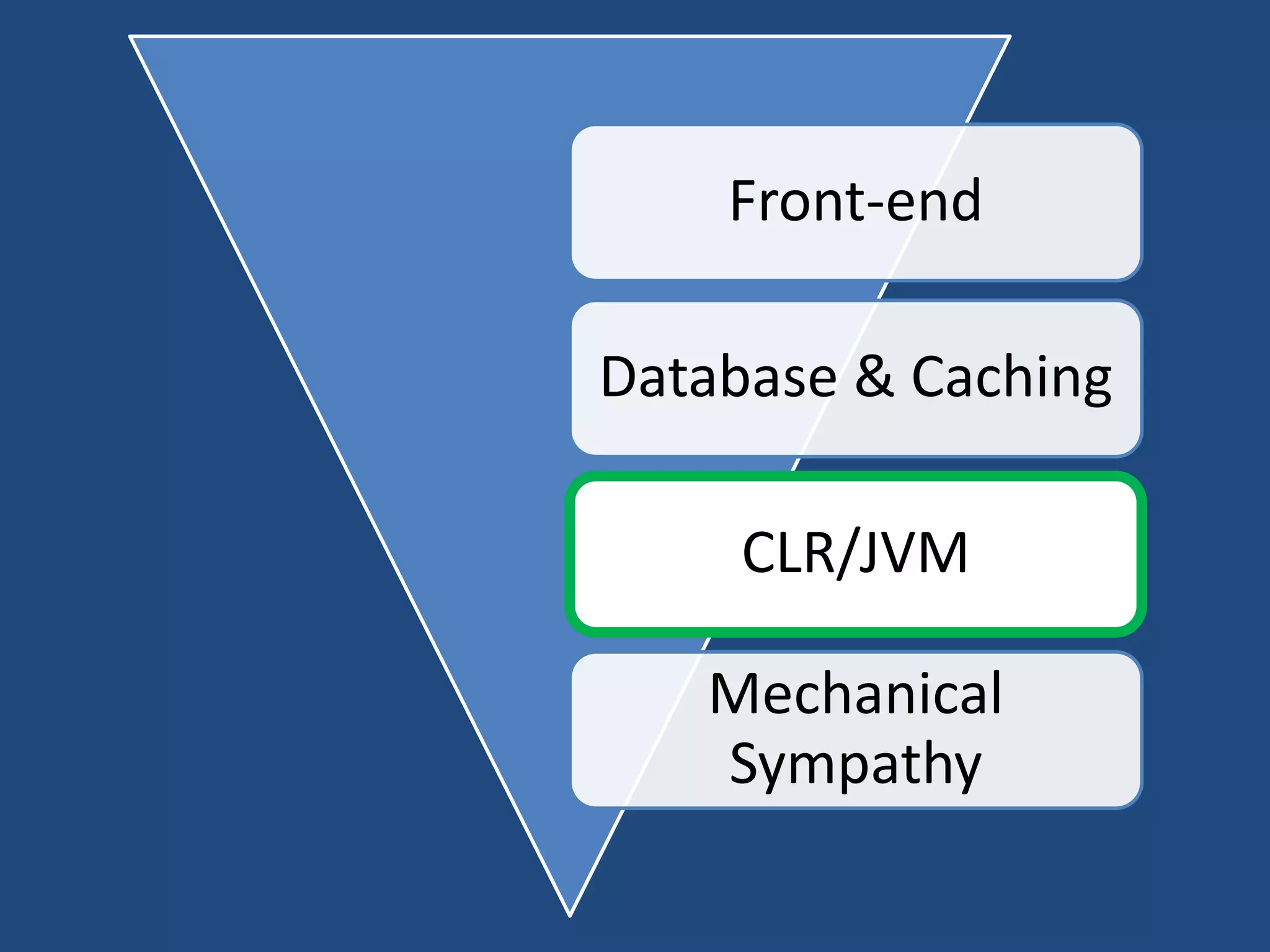 Front-end
Database & Caching
CLR/JVM
Mechanical
Sympathy
 
