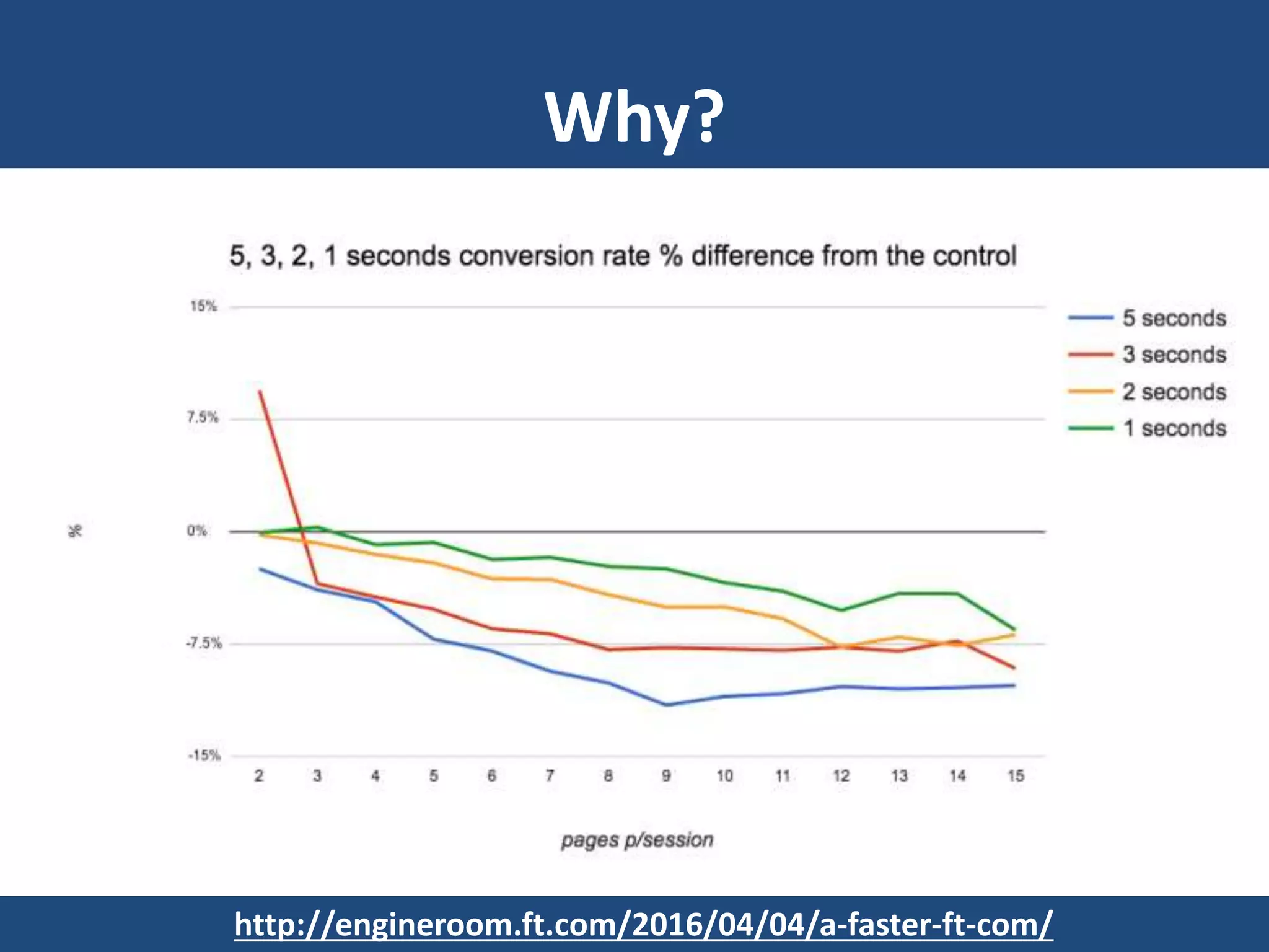 Why?
http://engineroom.ft.com/2016/04/04/a-faster-ft-com/
 