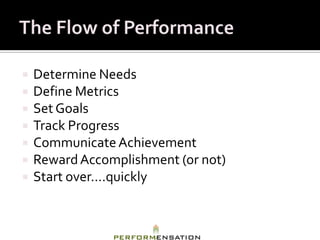    Determine Needs
   Define Metrics
   Set Goals
   Track Progress
   Communicate Achievement
   Reward Accomplishment (or not)
   Start over….quickly
 