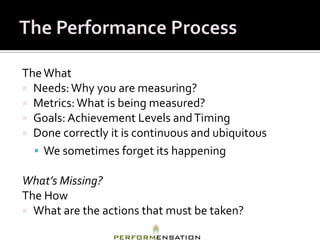 The What
 Needs: Why you are measuring?
 Metrics: What is being measured?
 Goals: Achievement Levels and Timing
 Done correctly it is continuous and ubiquitous
   We sometimes forget its happening

What’s Missing?
The How
 What are the actions that must be taken?
 