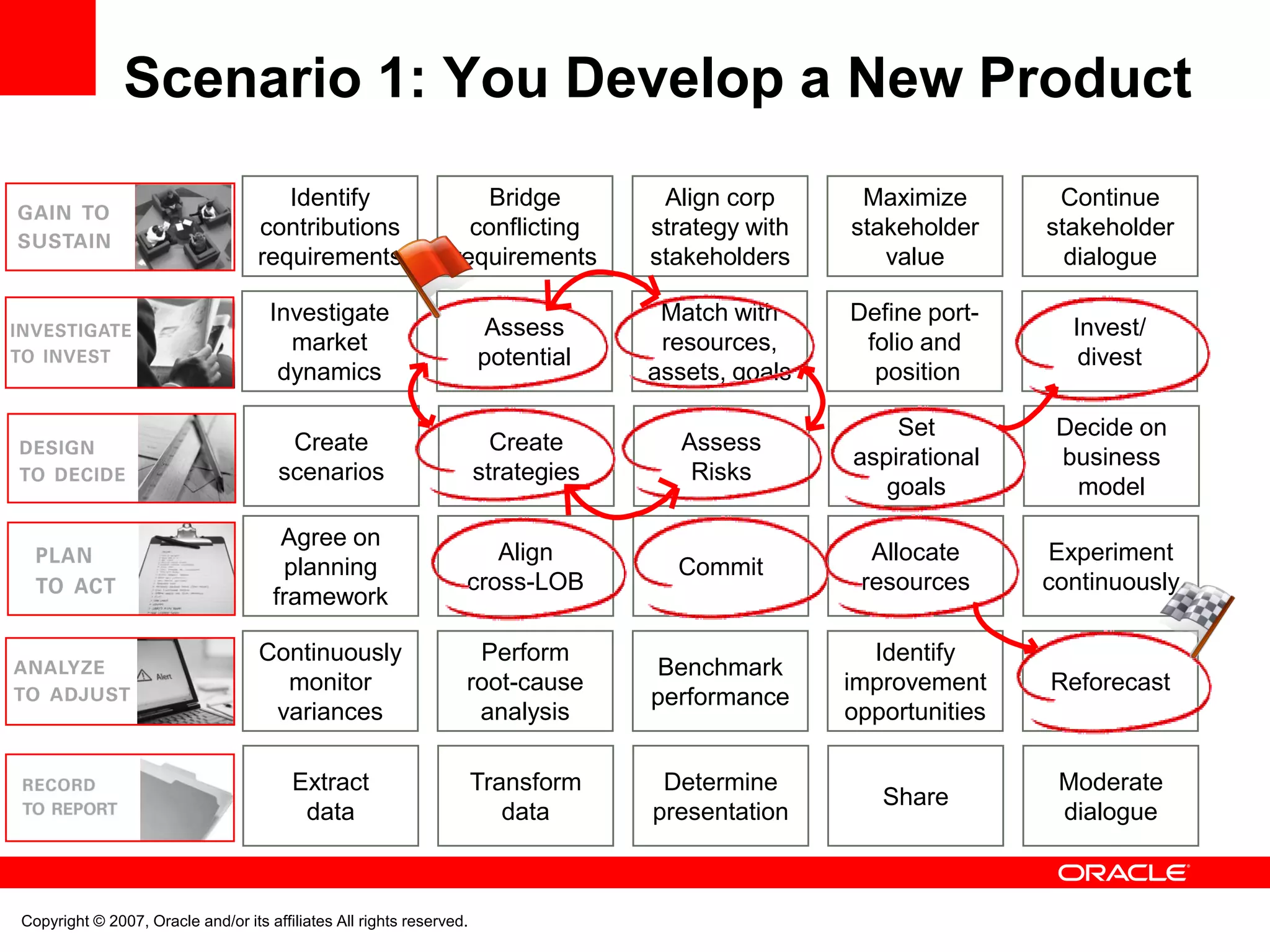 Performanceleadership