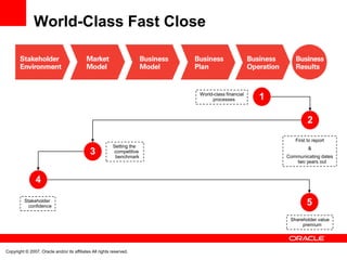 Performanceleadership