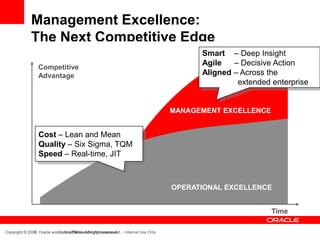 Performanceleadership