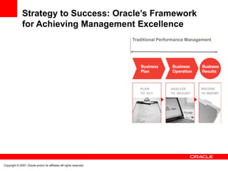 Performanceleadership