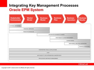 Performanceleadership