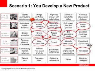 Performanceleadership