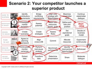 Performanceleadership