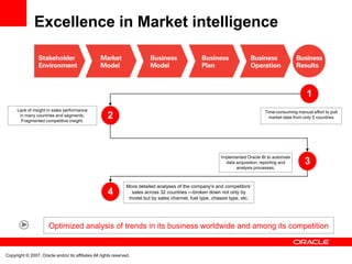 Performanceleadership