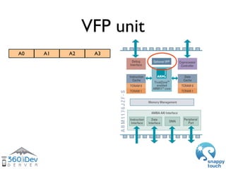 Writing vfp assembly

• There are two parts to it
 