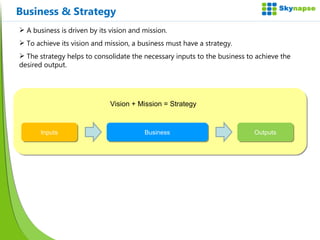 Business & Strategy Business Inputs Outputs Vision + Mission = Strategy A business is driven by its vision and mission. To achieve its vision and mission, a business must have a strategy. The strategy helps to consolidate the necessary inputs to the business to achieve the desired output. 