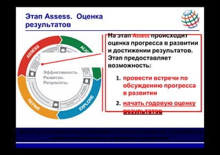 22
Этап Assess. Оценка
результатов
Этап Assess направлен на подведение итогов развития и проведение
оценки результатов и процесса калибровки
На этап Assess происходит
оценка прогресса в развитии
и достижении результатов.
Этап предоставляет
возможность:
1. провести встречи по
обсуждению прогресса
в развитии
2. начать годовую оценку
результатов
На этап Assess происходит
оценка прогресса в развитии
и достижении результатов.
Этап предоставляет
возможность:
1. провести встречи по
обсуждению прогресса
в развитии
2. начать годовую оценку
результатов
 