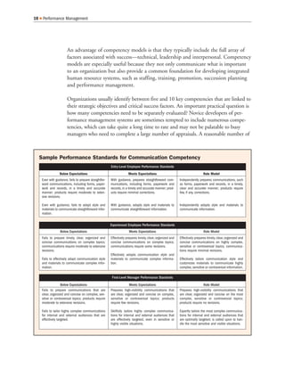 10    Performance Management




                        An advantage of competency models is that they typically include the full array of
                        factors associated with success—technical, leadership and interpersonal. Competency
                        models are especially useful because they not only communicate what is important
                        to an organization but also provide a common foundation for developing integrated
                        human resource systems, such as staffing, training, promotion, succession planning
                        and performance management.

                        Organizations usually identify between five and 10 key competencies that are linked to
                        their strategic objectives and critical success factors. An important practical question is
                        how many competencies need to be separately evaluated? Novice developers of per-
                        formance management systems are sometimes tempted to include numerous compe-
                        tencies, which can take quite a long time to rate and may not be palatable to busy
                        managers who need to complete a large number of appraisals. A reasonable number of



     Sample Performance Standards for Communication Competency
                                                         Entry-Level Employee Performance Standards
                  Below Expectations                                  Meets Expectations                                       Role Model
     Even with guidance, fails to prepare straightfor-   With guidance, prepares straightforward com-        Independently prepares communications, such
     ward communications, including forms, paper-        munications, including forms, paperwork and         as forms, paperwork and records, in a timely,
     work and records, in a timely and accurate          records, in a timely and accurate manner; prod-     clear and accurate manner; products require
     manner; products require moderate to exten-         ucts require minimal corrections.                   few, if any, corrections.
     sive revisions.

     Even with guidance, fails to adapt style and        With guidance, adapts style and materials to        Independently adapts style and materials to
     materials to communicate straightforward infor-     communicate straightforward information.            communicate information.
     mation.


                                                         Experienced Employee Performance Standards
                   Below Expectations                                  Meets Expectations                                      Role Model
     Fails to prepare timely, clear, organized and       Effectively prepares timely, clear, organized and   Effectively prepares timely, clear, organized and
     concise communications on complex topics;           concise communications on complex topics;           concise communications on highly complex,
     communications require moderate to extensive        communications require some revisions.              sensitive or controversial topics; communica-
     revisions.                                                                                              tions require minimal revisions.
                                                         Effectively adapts communication style and
     Fails to effectively adapt communication style      materials to communicate complex informa-           Effectively tailors communication style and
     and materials to communicate complex infor-         tion.                                               customizes materials to communicate highly
     mation.                                                                                                 complex, sensitive or controversial information.

                                                          First-Level Manager Performance Standards
                   Below Expectations                                  Meets Expectations                                      Role Model
     Fails to prepare communications that are            Prepares high-visibility communications that        Prepares high-visibility communications that
     clear, organized and concise on complex, sen-       are clear, organized and concise on complex,        are clear, organized and concise on the most
     sitive or controversial topics; products require    sensitive or controversial topics; products         complex, sensitive or controversial topics;
     moderate to extensive revisions.                    require few revisions.                              products require no revisions.

     Fails to tailor highly complex communications       Skillfully tailors highly complex communica-        Expertly tailors the most complex communica-
     for internal and external audiences that are        tions for internal and external audiences that      tions for internal and external audiences that
     effectively targeted.                               are effectively targeted, even in sensitive or      are optimally targeted; is called upon to han-
                                                         highly visible situations.                          dle the most sensitive and visible situations.
 