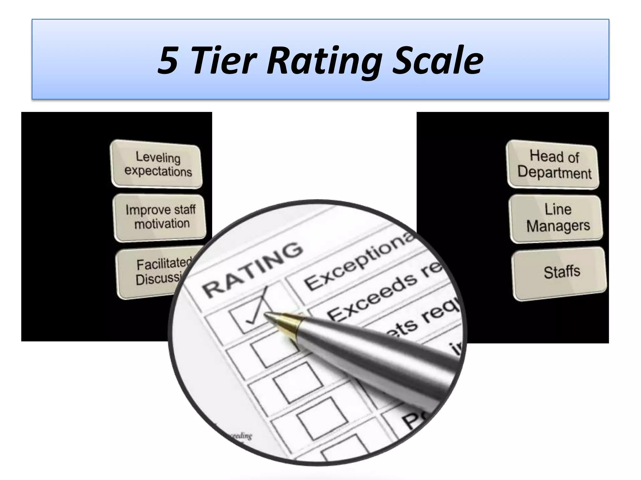 5 Tier Rating Scale

 