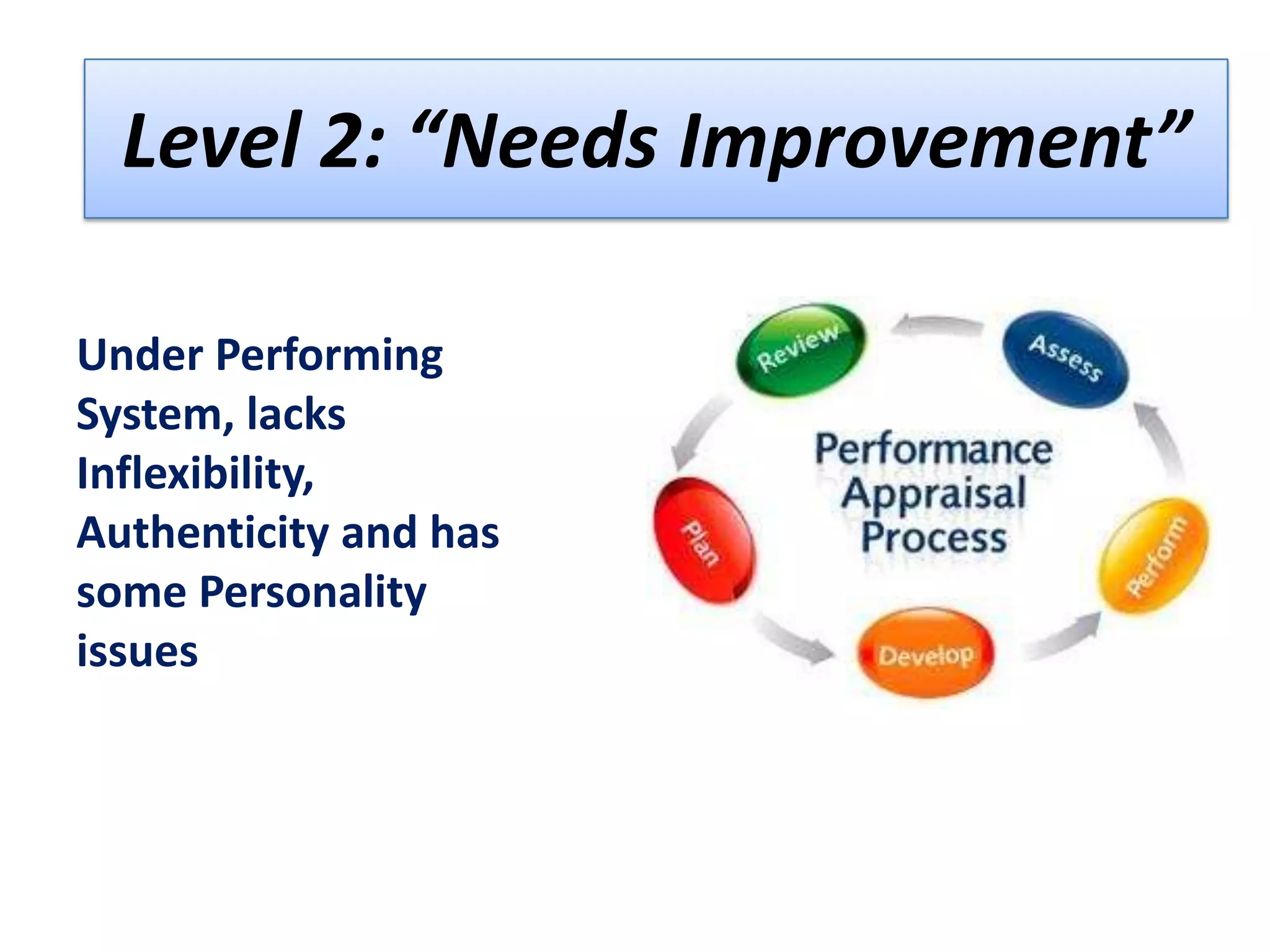 Level 2: “Needs Improvement”
Under Performing
System, lacks
Inflexibility,
Authenticity and has
some Personality
issues

 