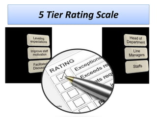 5 Tier Rating Scale

 