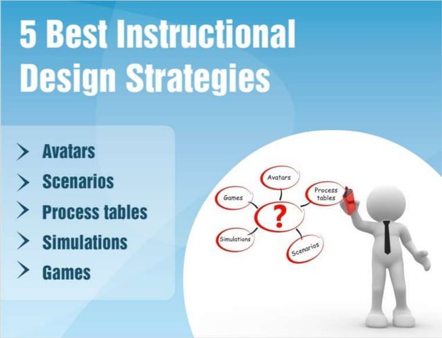 Performance Management Training through E-learning | PPTX